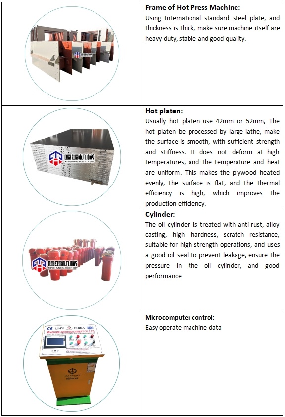 China Manufacturer & Supplier of Plywood Hot Press Machine