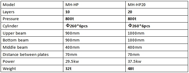 Plywood Production Hot Press Machine Price