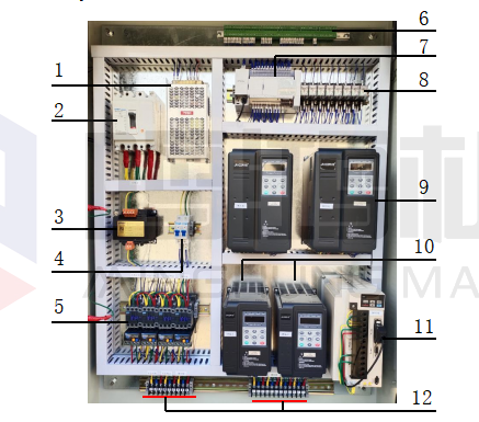 veneer stacker Electric control cabinet
