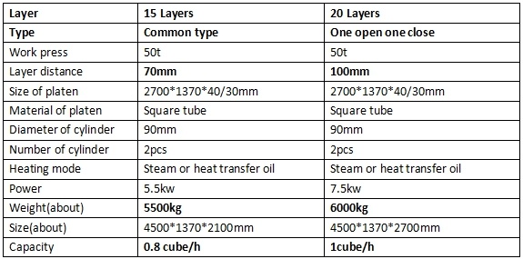 20 Floors Veneer Core Drying Machine Dryer