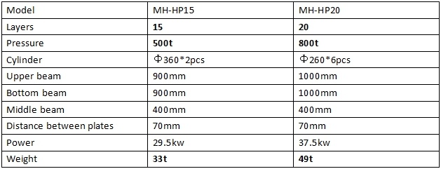 Hydraulic Lamination Hot Press for Film Faced Plywood