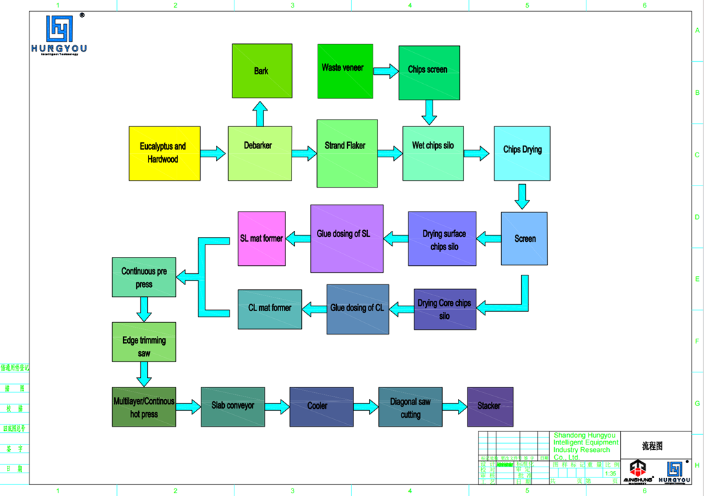 OSB Production process_副本