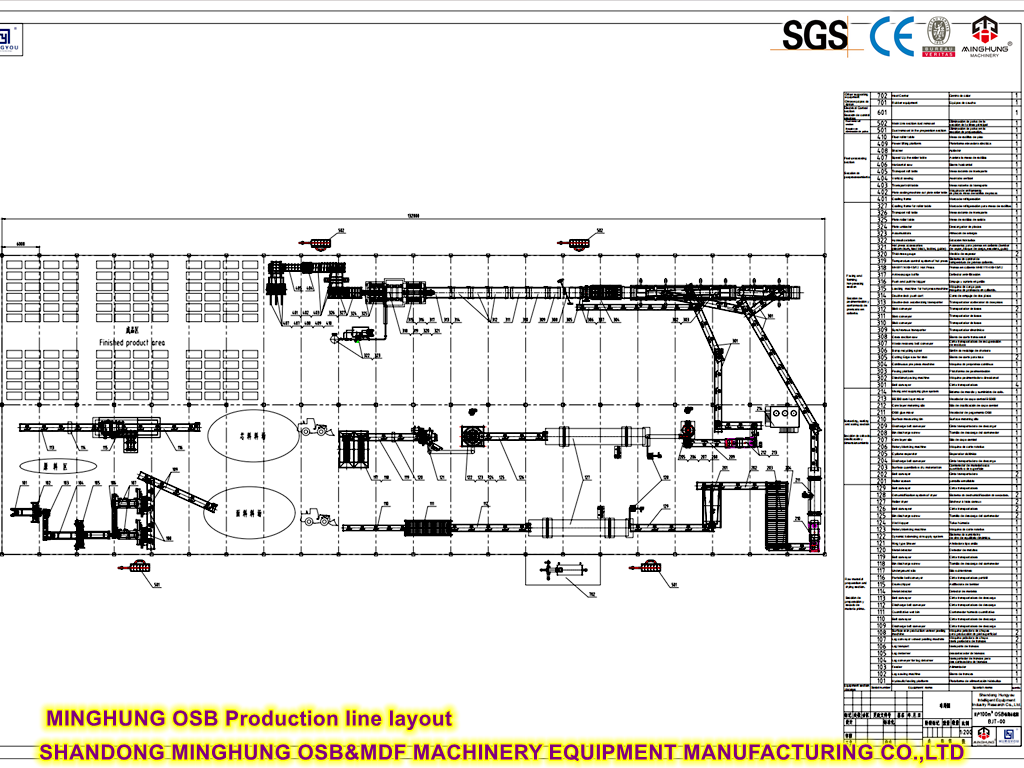 MINGHUNG OSB Production line layout